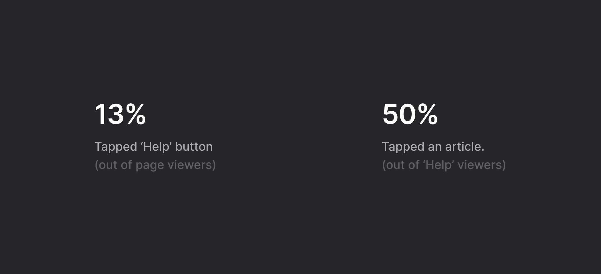 Interaction with support in trip history